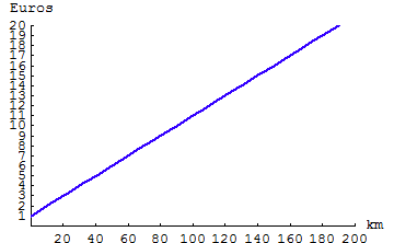 [Graphics:HTMLFiles/G Gymnasium, Linear functions_99.gif]